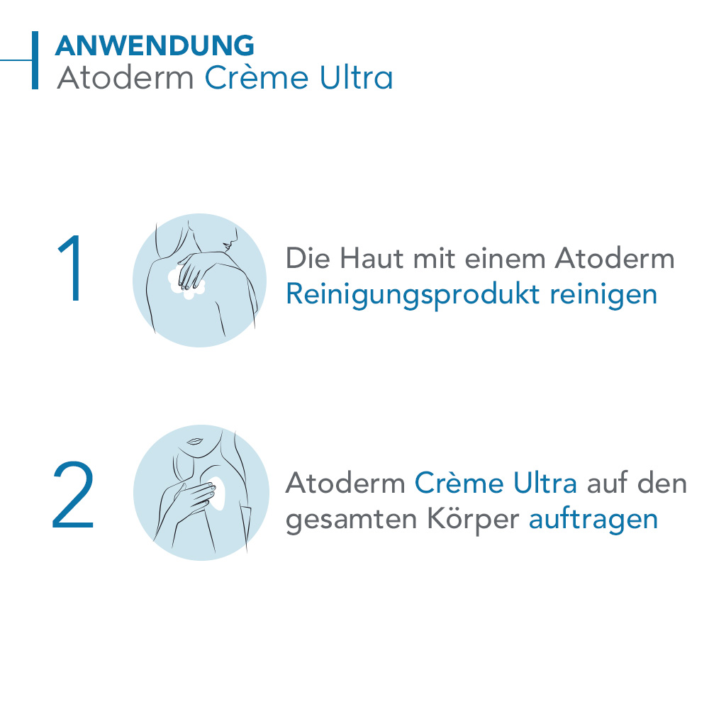 BIODERMA Atoderm Crème Ultra Feuchtigkeitsspendende Körpercreme  500 ml Creme