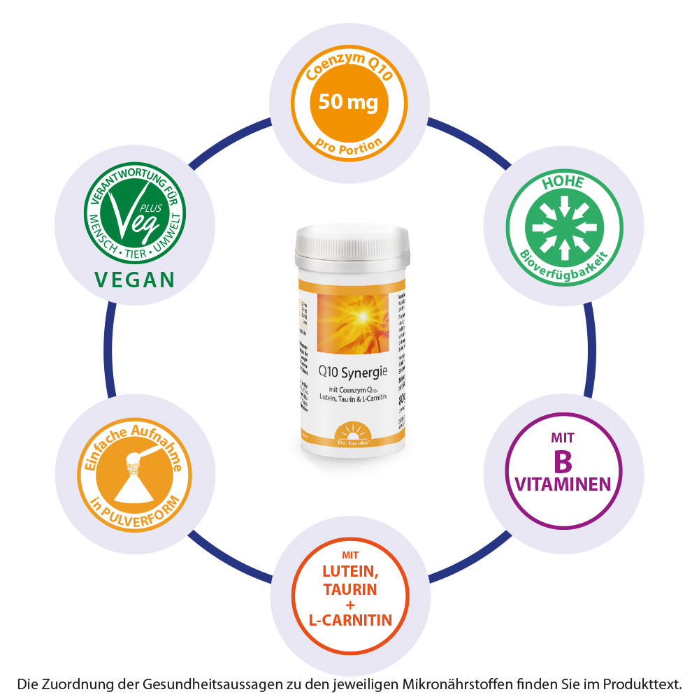 Dr. Jacob's Coenzym Q10 Synergie Lutein Taurin L-Carnitin B2
