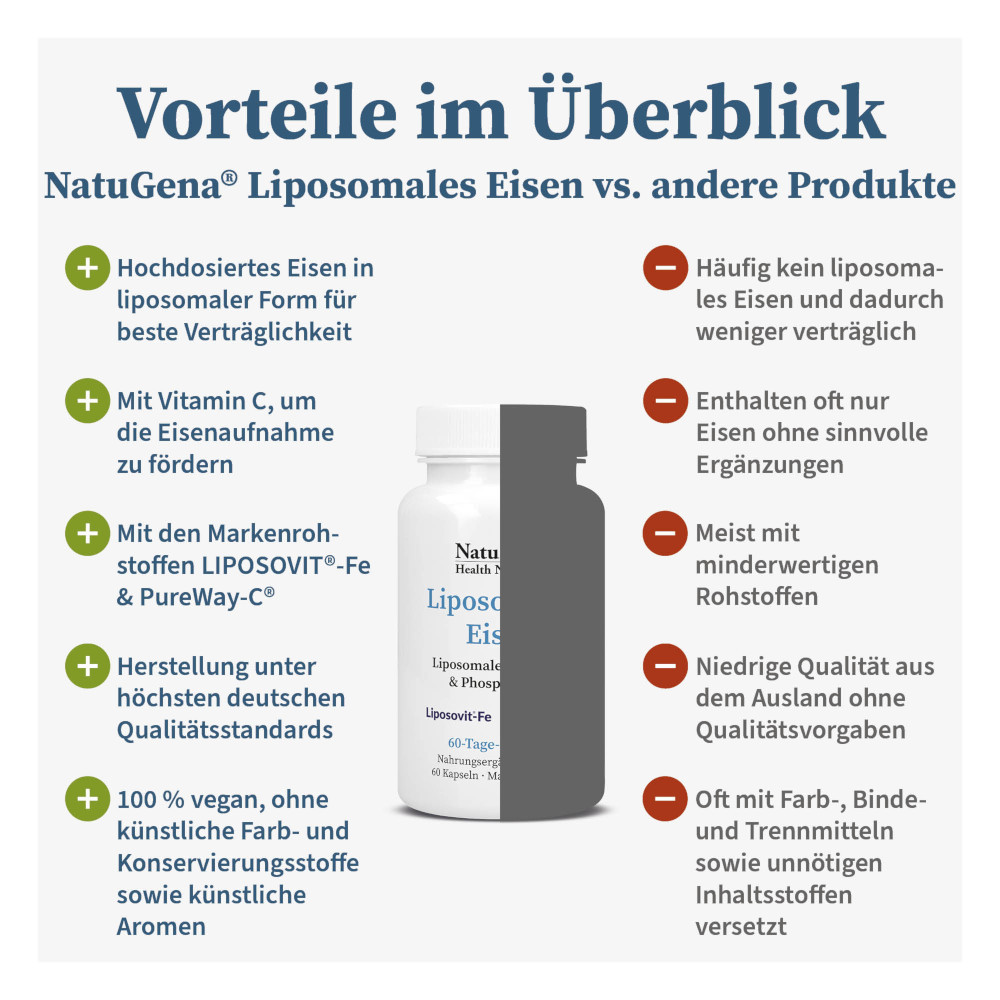 NatuGena Liposomales Eisen 60 St Kapseln