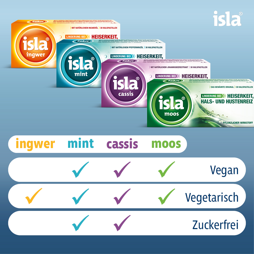 isla cassis 120 St. 120 St Pastillen