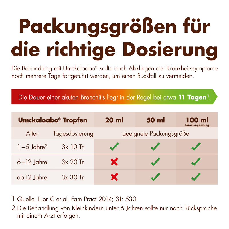 Umckaloabo 100 ml Flüssigkeit