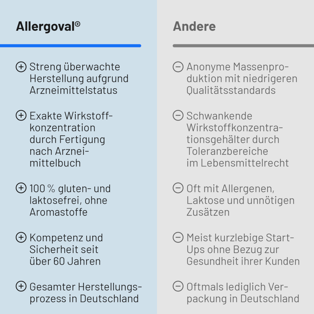 Allergoval 20 St Kapseln