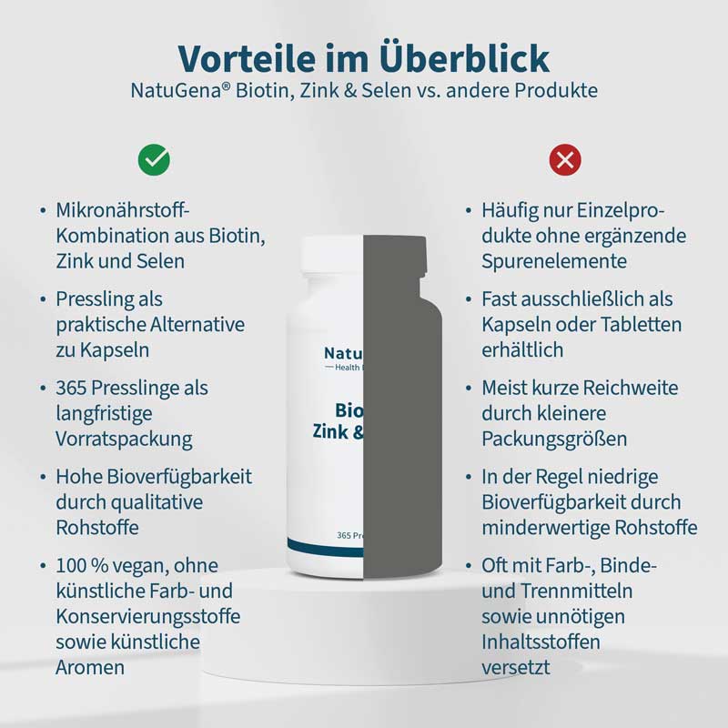 NatuGena Biotin, Zink & Selen 365 St Presslinge