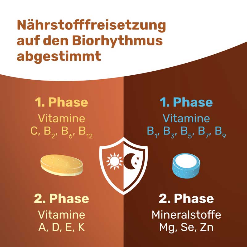 EUNOVA MULTIVITAMIN VivaChrono 2X10 St Tabletten
