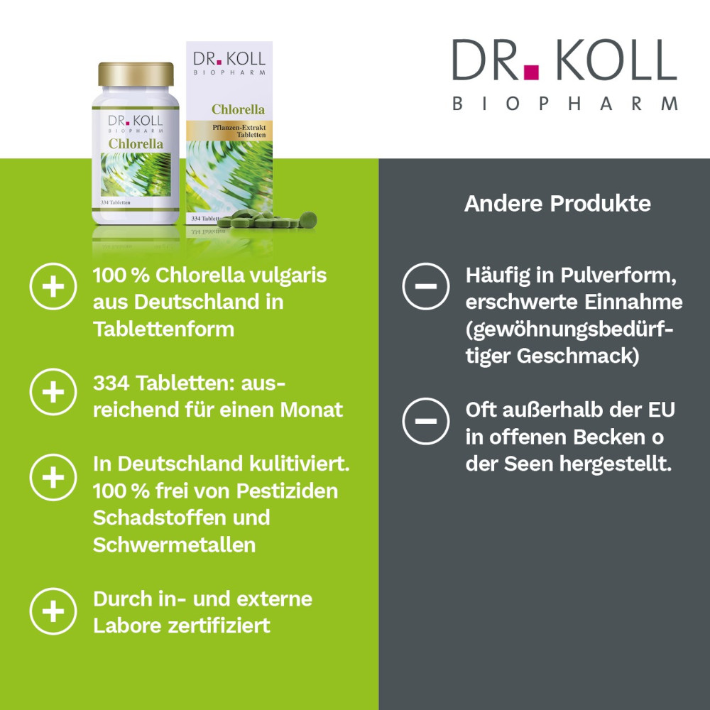 DR. KOLL Chlorella 334 St Tabletten
