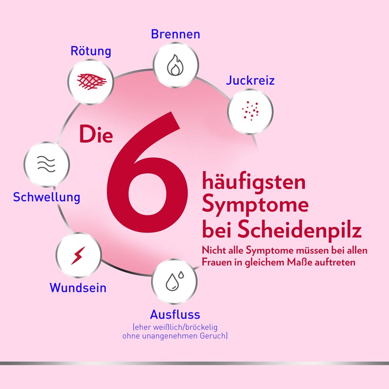 Canesten GYN 3-Tage Kombi zur effektiven Behandlung von Scheidenpilz 1 Packung Kombipackung
