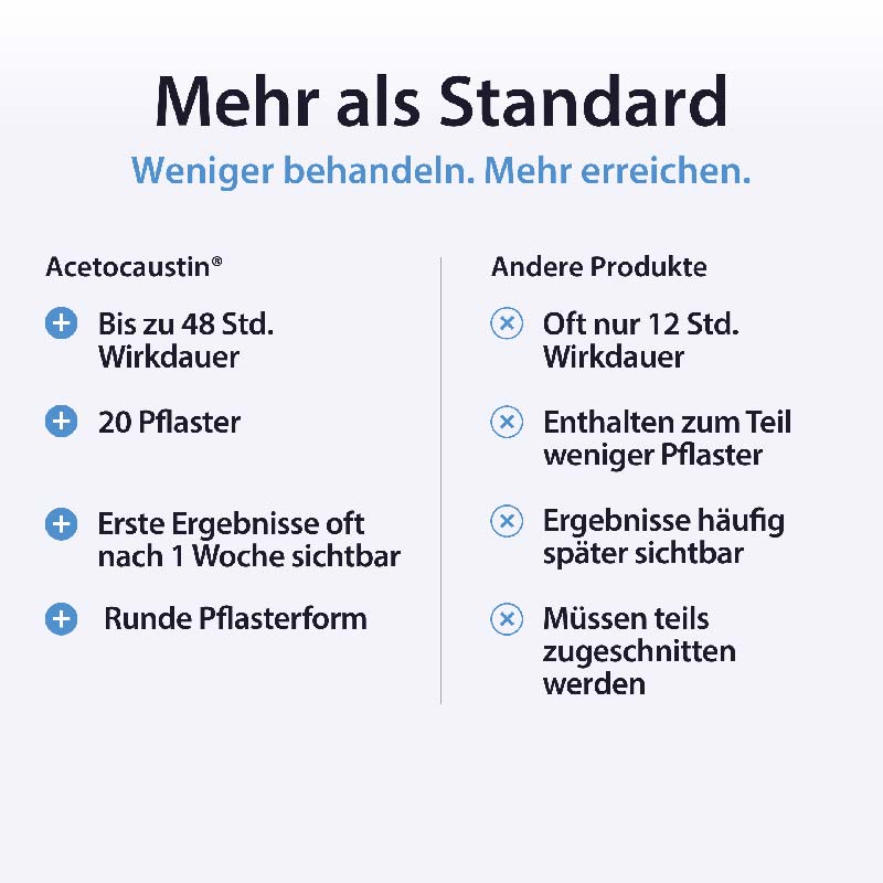 Acetocaustin Warzen Pflaster 20 St Pflaster