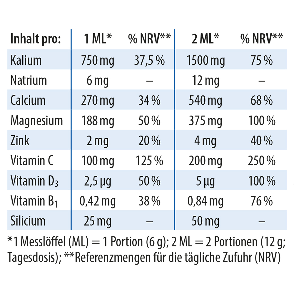 Dr. Jacob's Basenpulver plus Basen-Citrat-Mineralstoffe