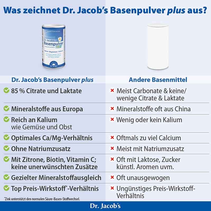 Dr. Jacob's Basenpulver plus Basen-Citrat-Mineralstoffe