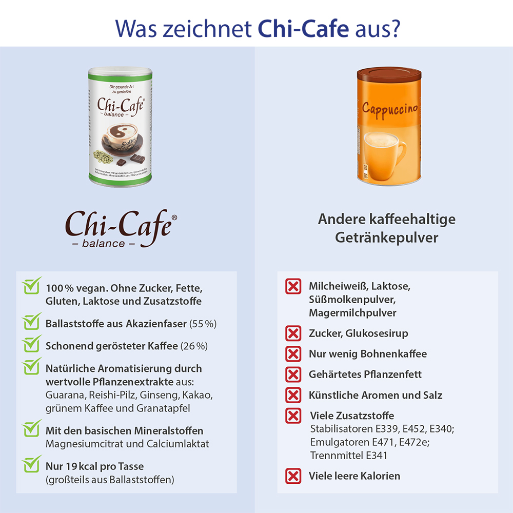 Chi-Cafe balance Wellness Genießer Kaffee mit Mineralstoffen