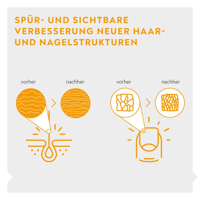 BIO-H-TIN VITAMIN H 10 mg  100 St Tabletten