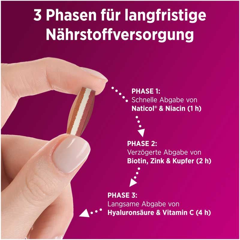 Centrum VITAL + HAUT, HAARE & NÄGEL  30 St Tabletten