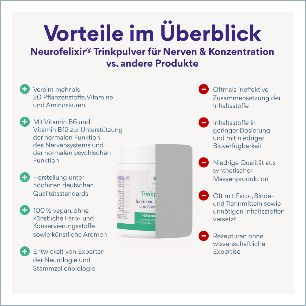 NatuGena neurofelixir Trinkpulver 113.8 g Pulver
