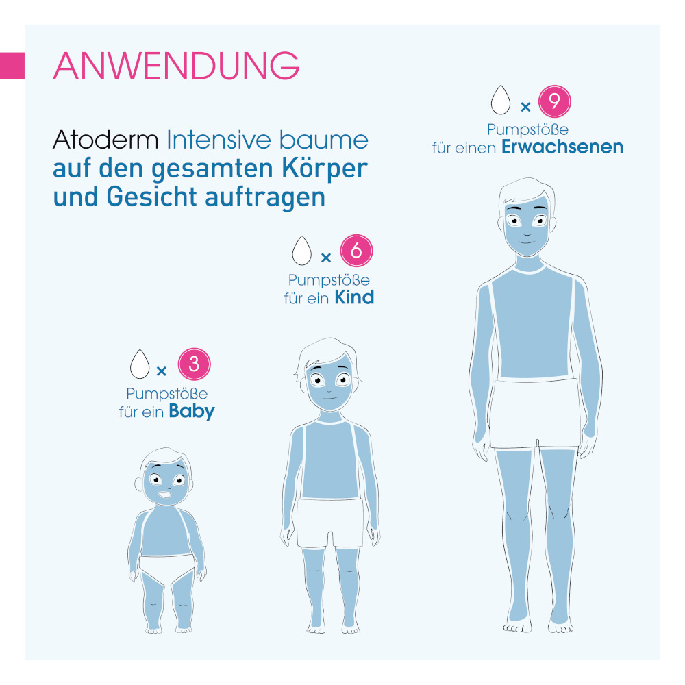 BIODERMA Atoderm Intensive bei Neurodermitis Creme 500 ml Balsam