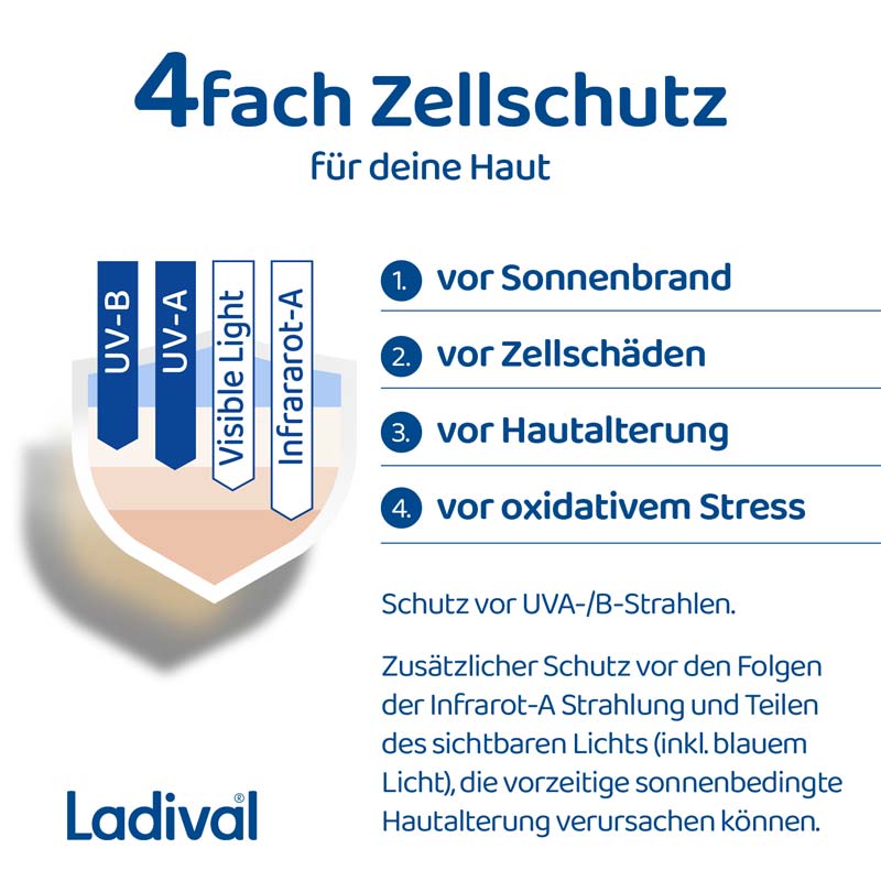 Ladvial Empfindliche & Normale Haut Sonnenschutz-Lotion LSF 50+: Sonnencreme für den Körper, spendet Feuchtigkeit, wasserfest, mit 4-fach Zellschutz, 200ml