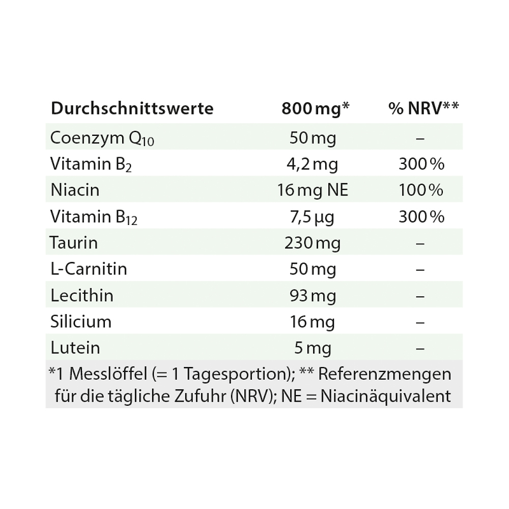 Dr. Jacob's Coenzym Q10 Synergie Lutein Taurin L-Carnitin B2