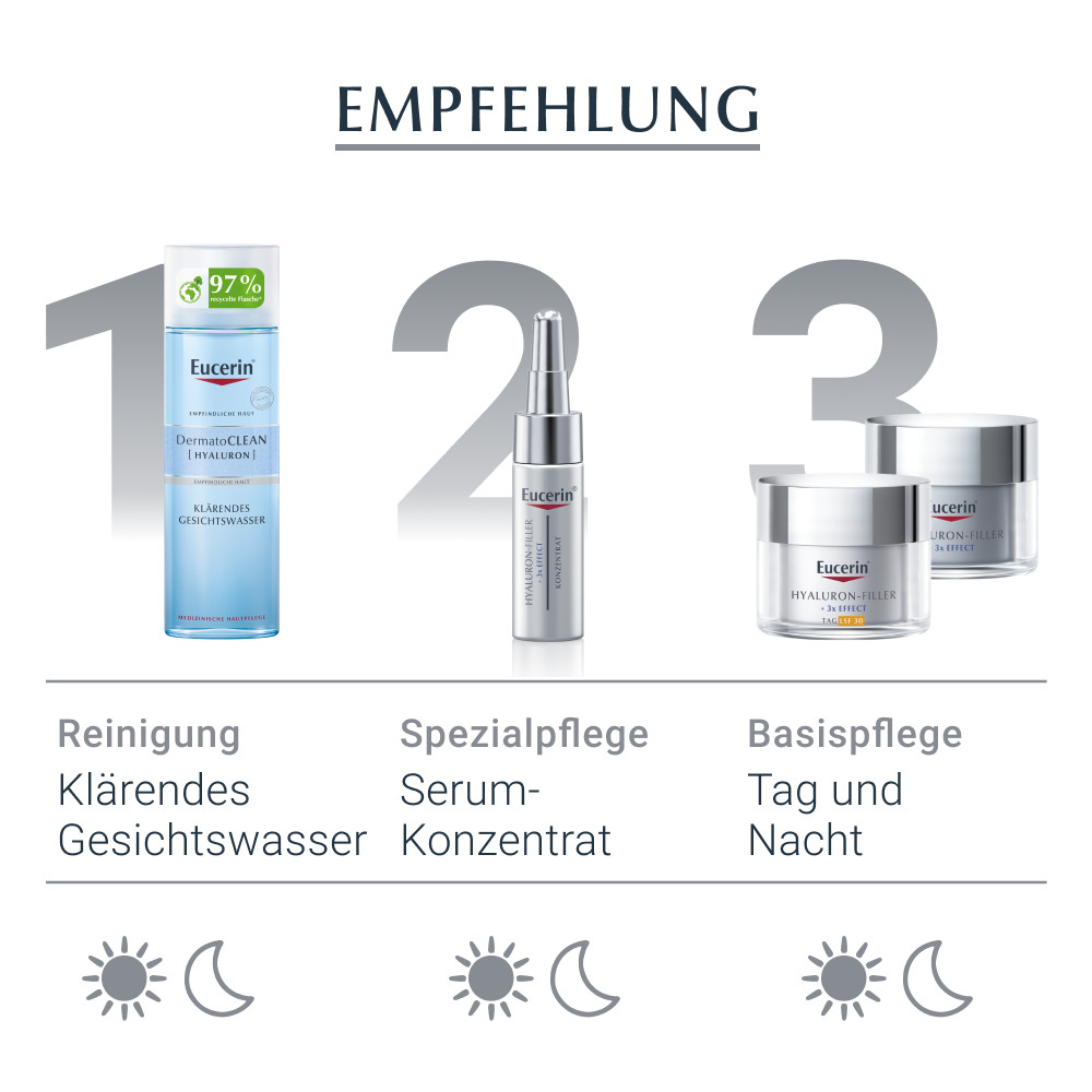 Eucerin Anti-Age HYALURON-FILLER Tagespflege und Nachtpflege Routine Set 1 Sparset