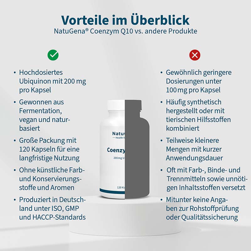 NatuGena Coenzym Q10 120 St Kapseln