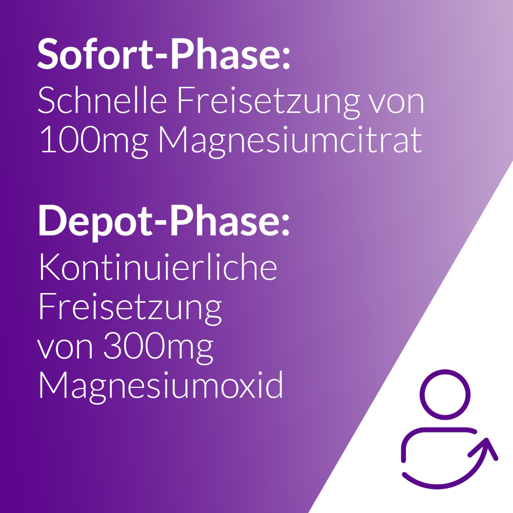 Magnetrans DEPOT 400 mg 20 St Tabletten