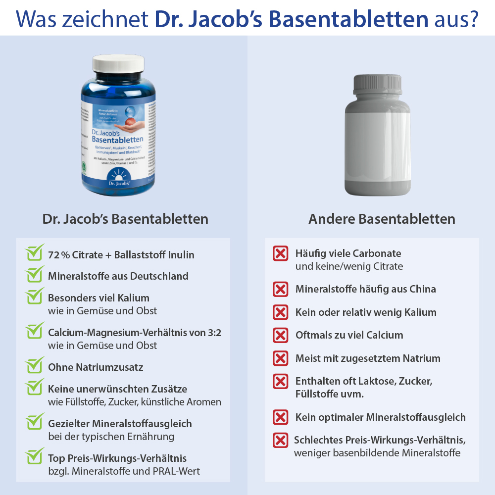 Dr. Jacob's Basentabletten Basen-Citrat-Mineralstoffe