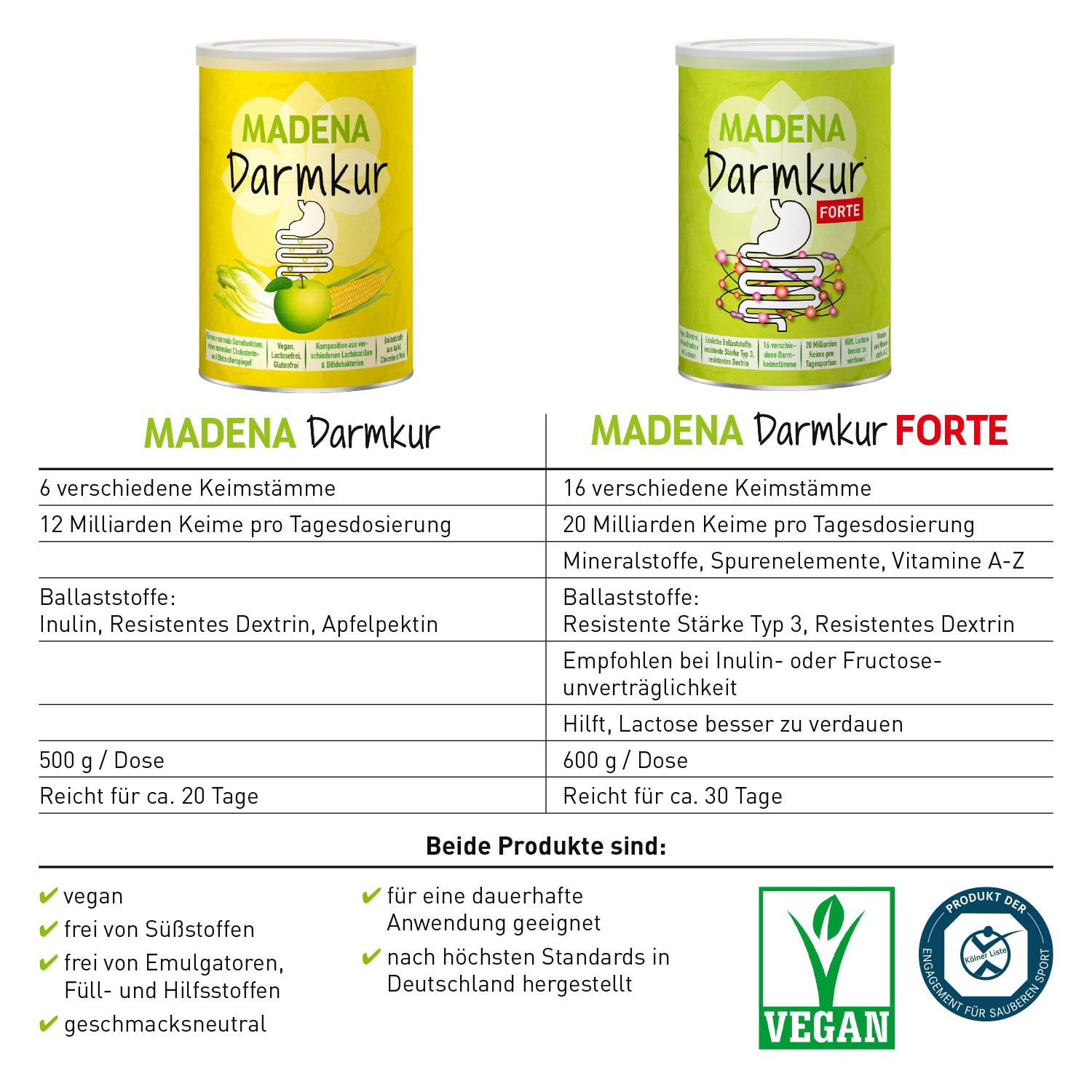 MADENA Darmkur FORTE 600 g Pulver