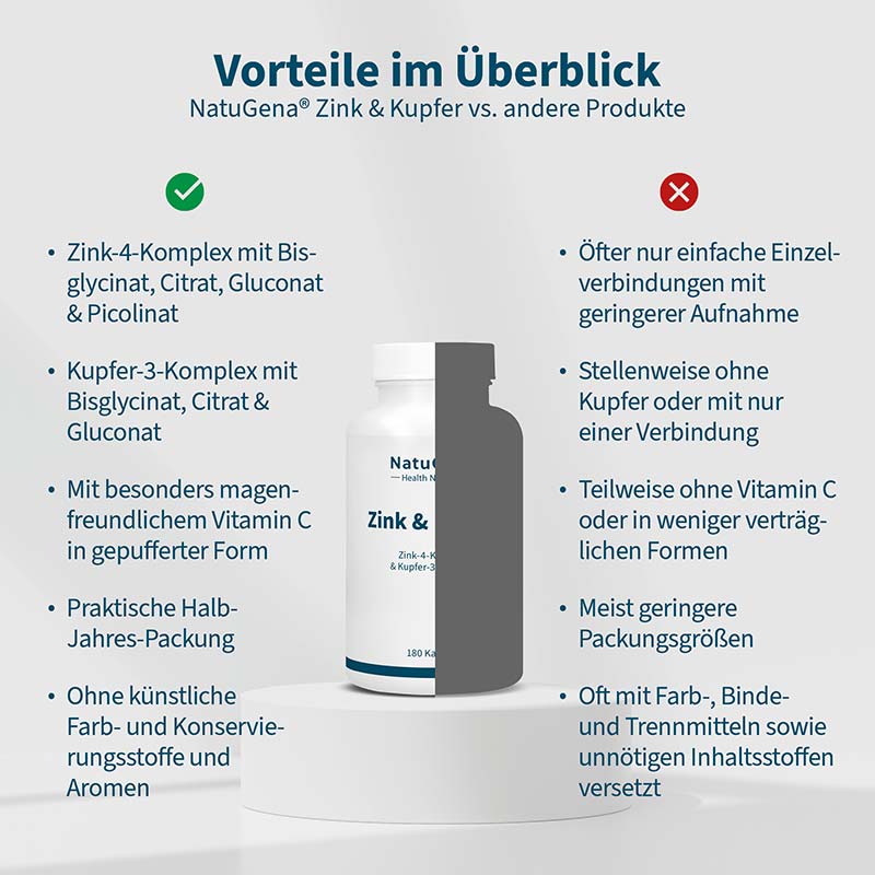 NatuGena Zink & Kupfer 180 St Kapseln