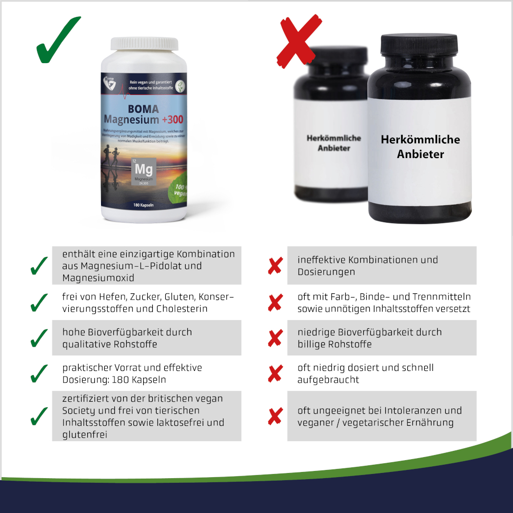 MAGNESIUM+300 Kapseln 180 St Kapseln