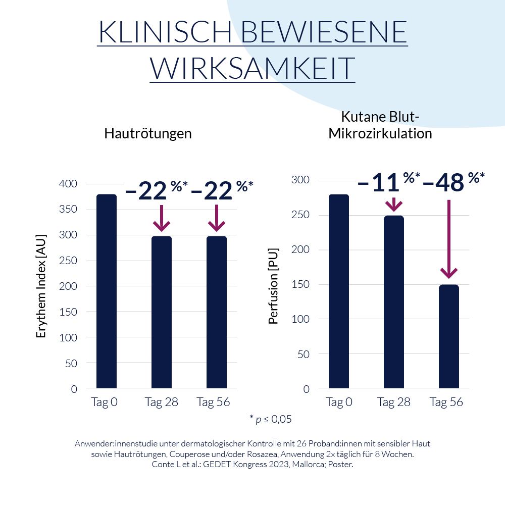 LETI SR ANTI-RÖTUNGEN FLUID - Jetzt 20% sparen 40 ml Emulsion