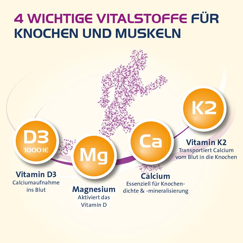 Vitamin D3 K2 HEVERT 1000 I.E. 120 St Kapseln
