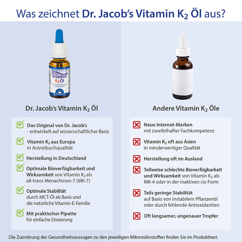 Dr. Jacob's Vitamin K2 Öl Alltrans MK7 640 Tropfen vegan