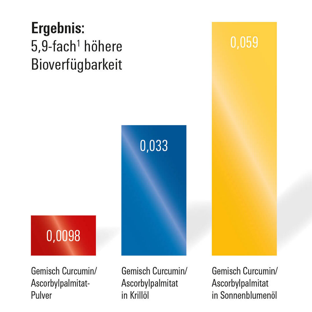 QINEVA FE EISEN 30 St Hartkapseln