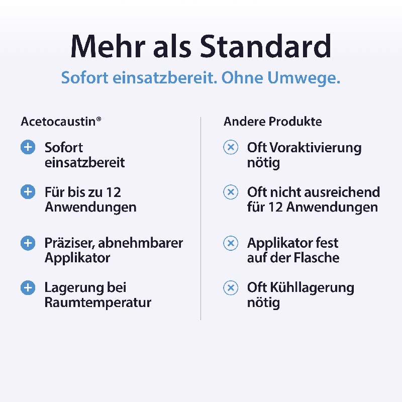 Acetocaustin Stielwarzen Entferner 50 ml Stifte