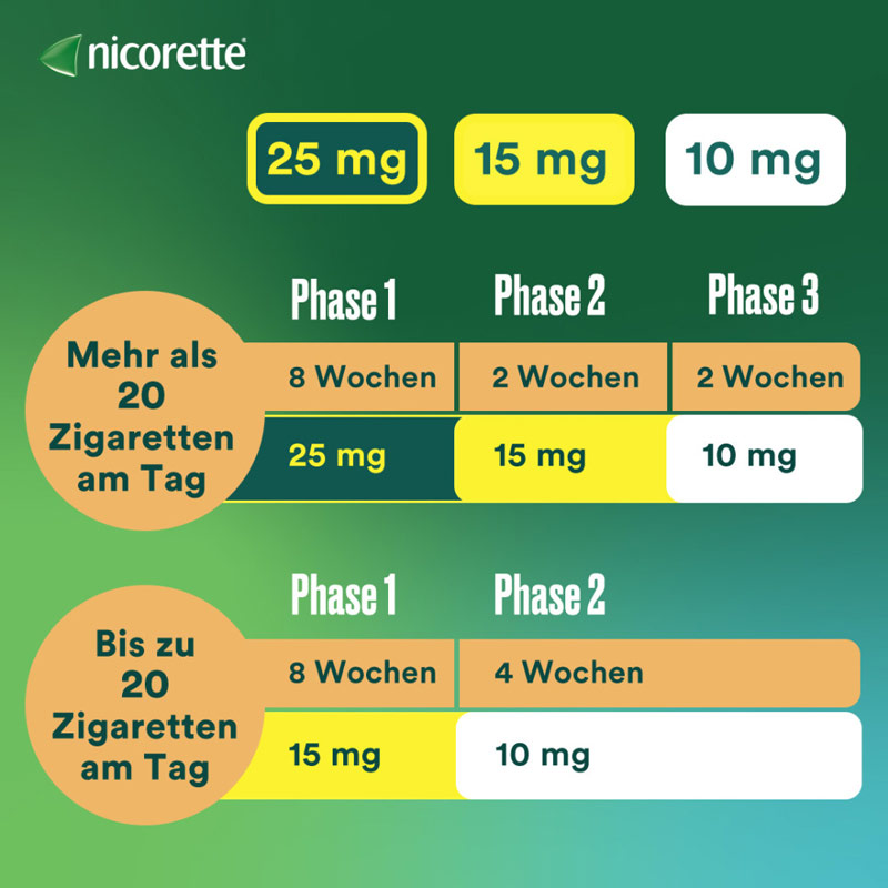 nicorette Nikotinpflaster mit 25 mg Nikotin zur Raucherentwöhnung
