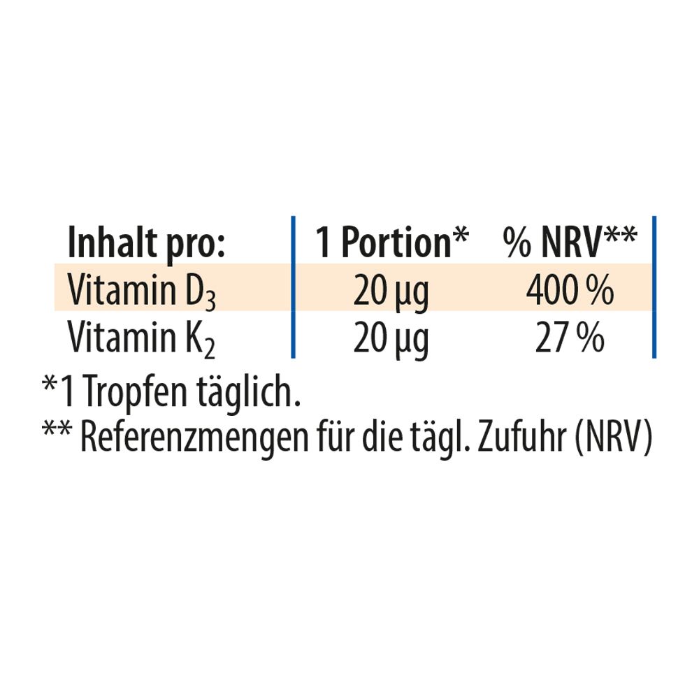 Dr. Jacob's Vitamin D3K2 Öl 800 IE/20 mcg D3+K2 640 Tropfen