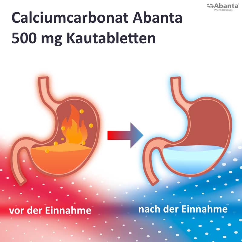 Calciumcarbonat Abanta 500 Mg Kautabletten  200 St Kautabletten