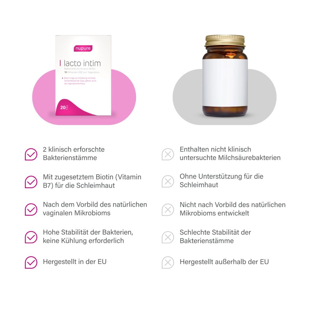 nupure lacto intim 20 St Kapseln magensaftresistent