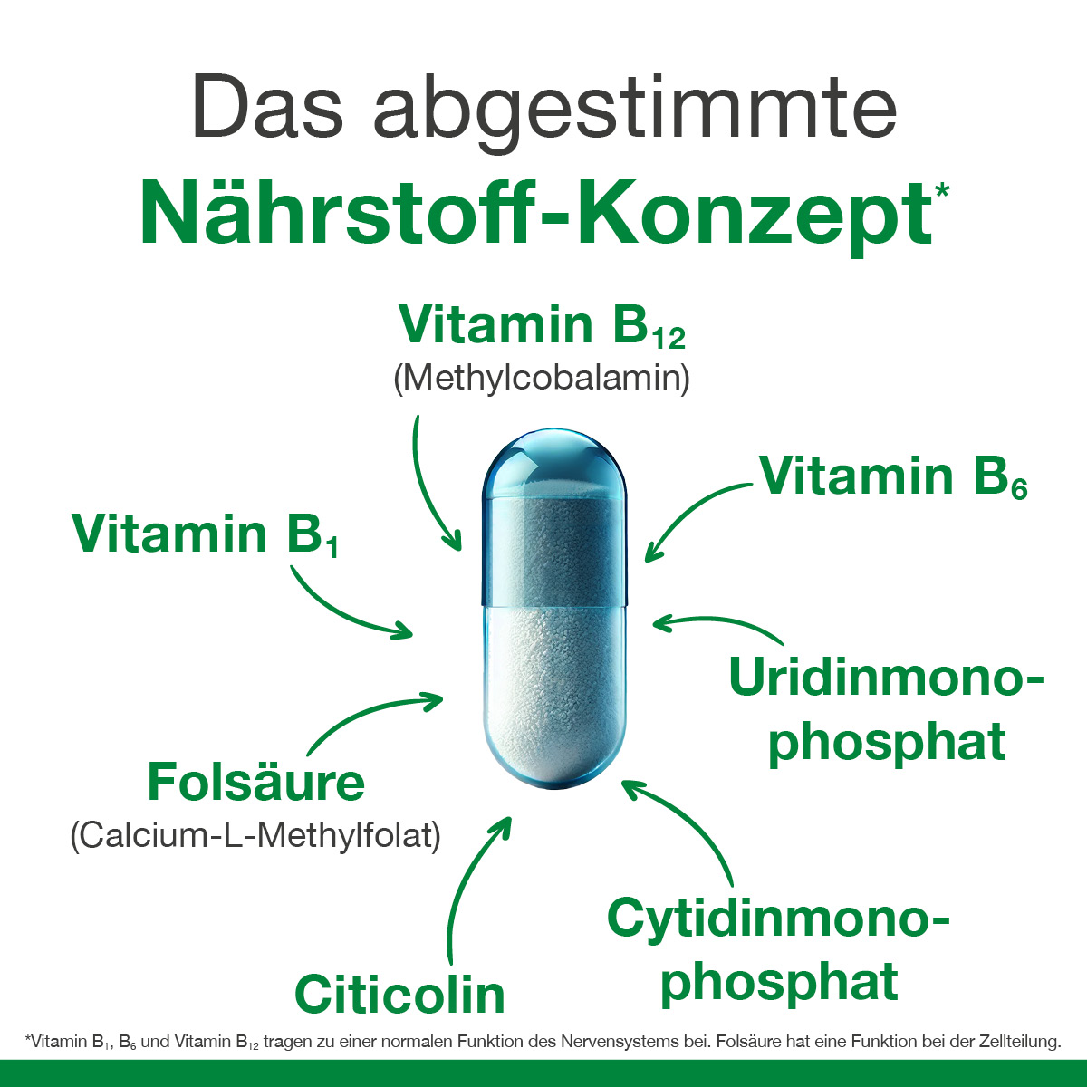 neuroLoges concept 30 St Kapseln