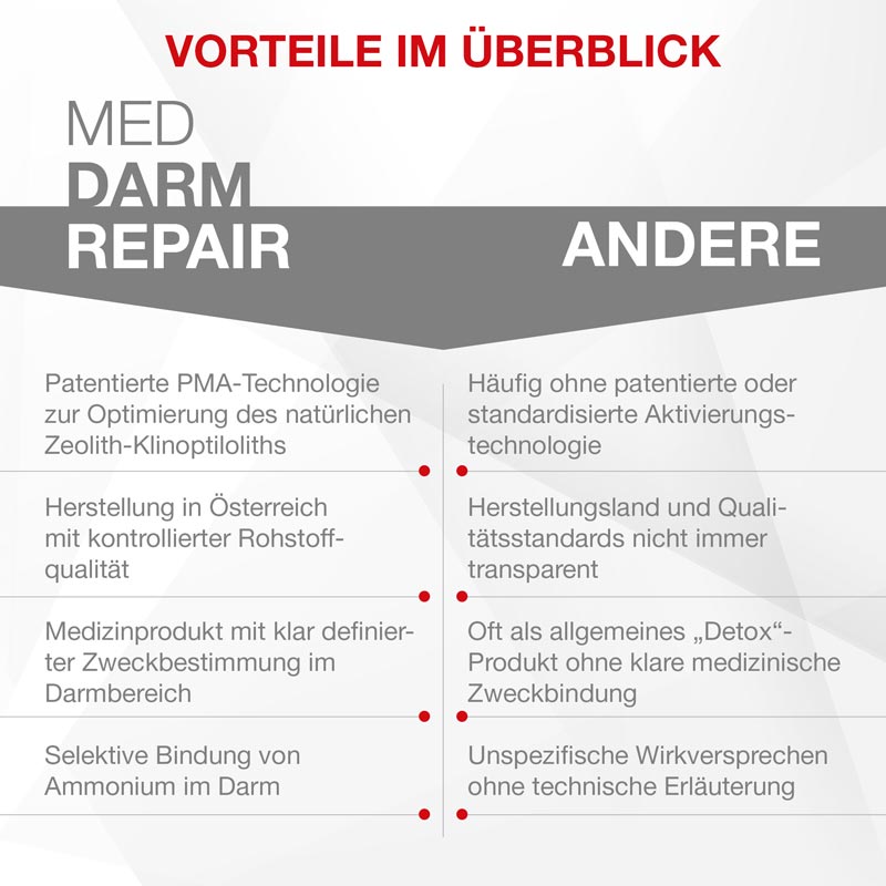 PANACEO MED DARM REPAIR 400 g Pulver
