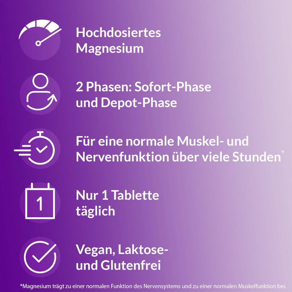 Magnetrans DEPOT 400 mg 20 St Tabletten