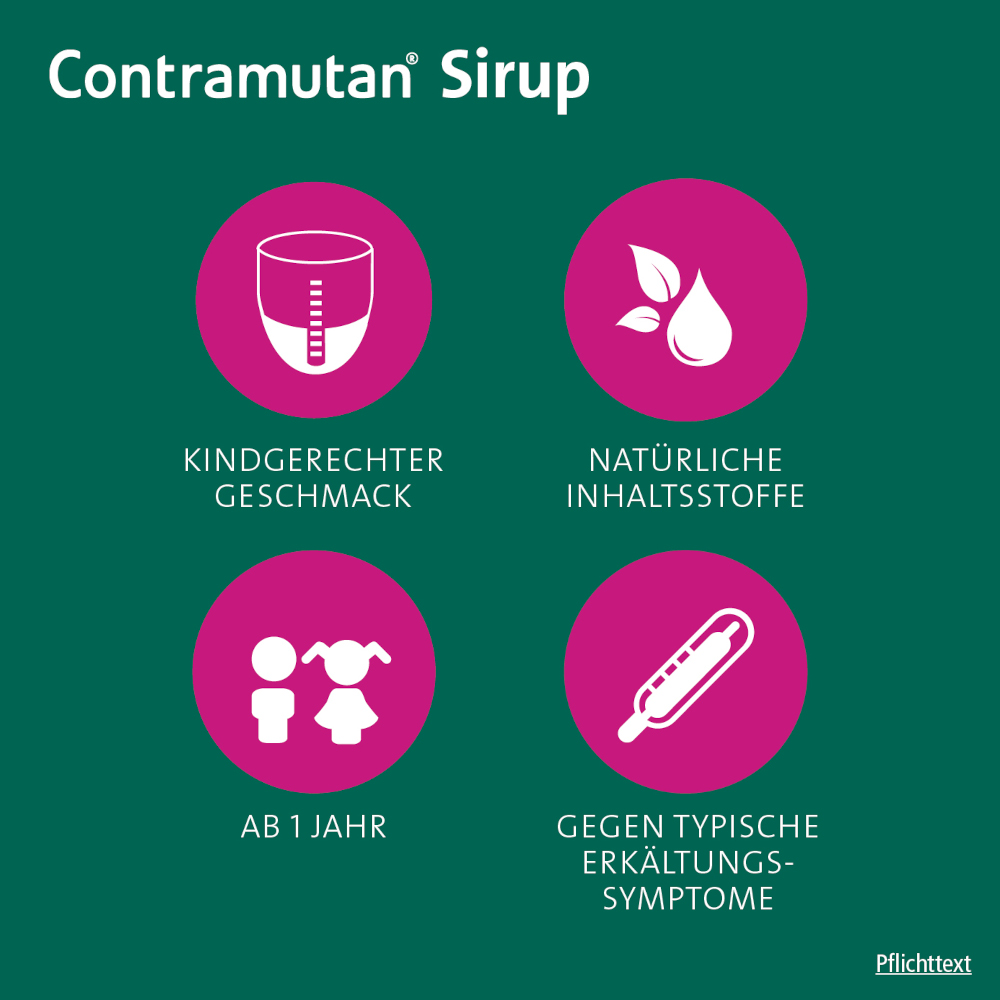 Contramutan Sirup 250 ml Sirup