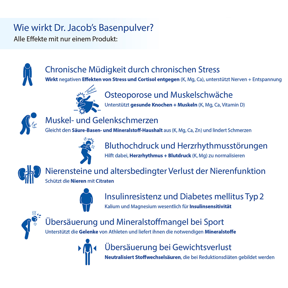 Dr. Jacob's Basenpulver Original Basen-Citrat-Mineralstoffe