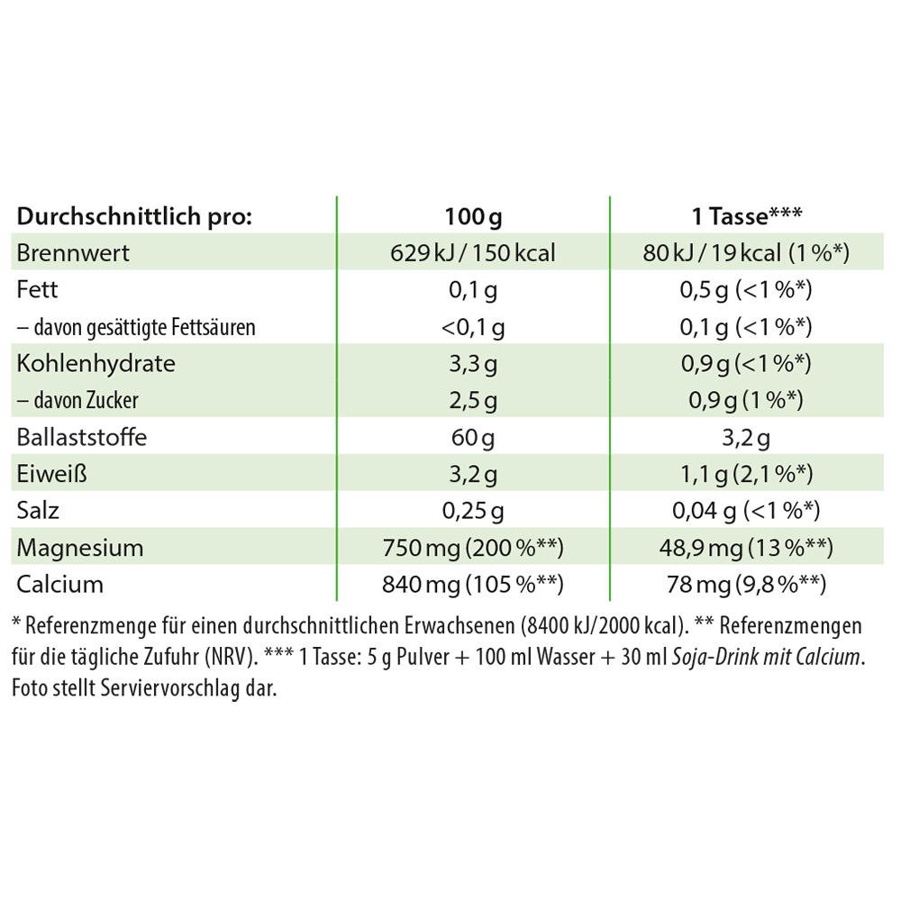Chi-Cafe balance Wellness Genießer Kaffee mit Mineralstoffen