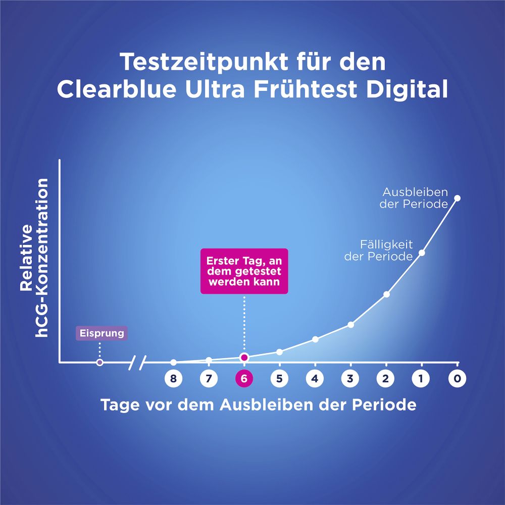 Clearblue Schwangerschaftstest ULTRA FRÜHTEST DIGITAL 2er 2 St Test
