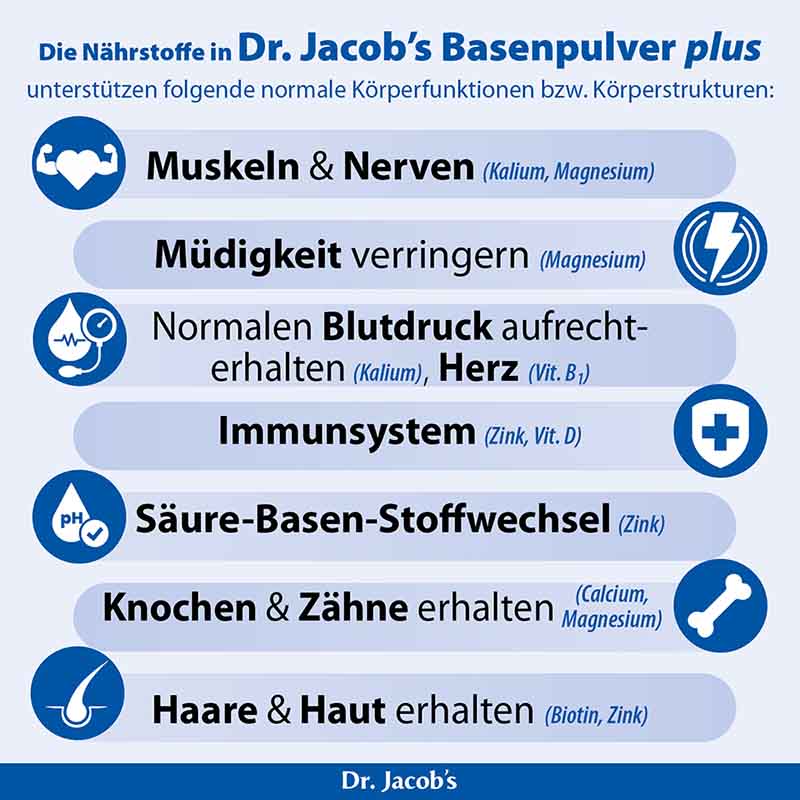 Dr. Jacob's Basenpulver plus Basen-Citrat-Mineralstoffe