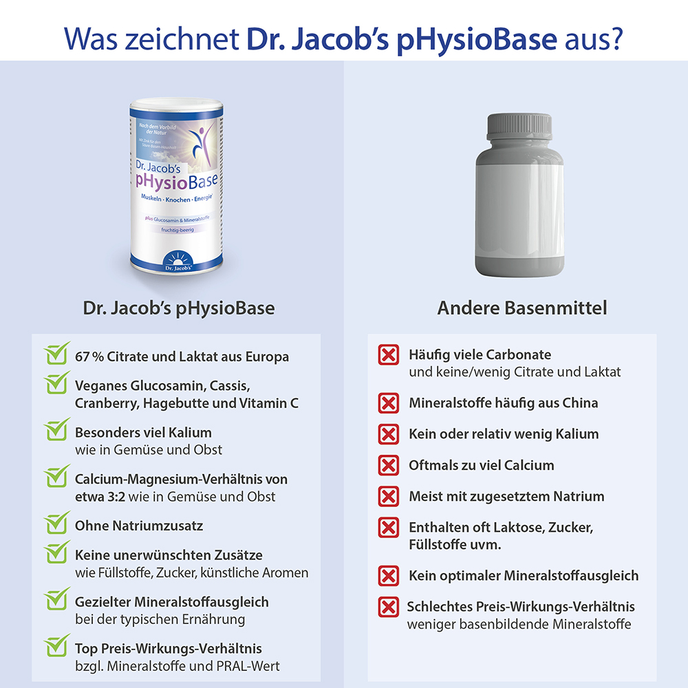 Dr. Jacob's pHysioBase Basen-Citrat-Basenpulver + Glucosamin