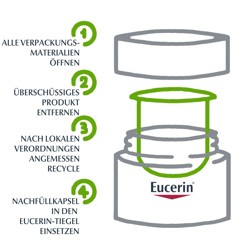 Eucerin HYALURON-FILLER 3x EFFECT NACHT + Nachfüllkapsel 1 Sparset