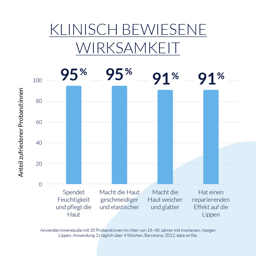 LETI balm Fluido  10 ml Balsam