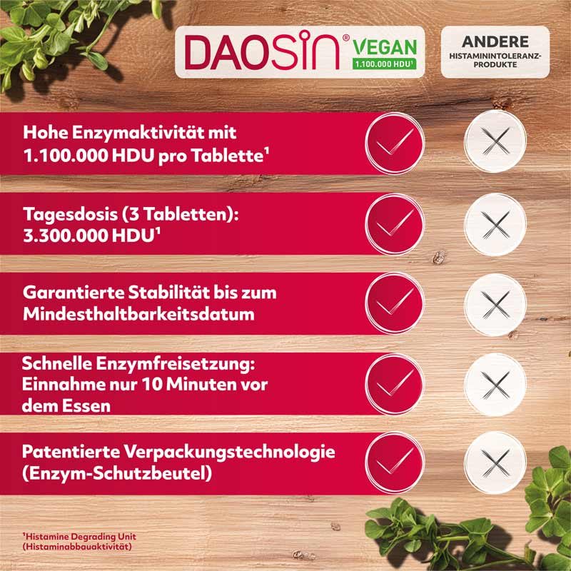 DAOsin VEGAN  25 St Tabletten