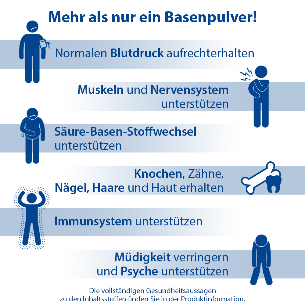 Dr. Jacob's Basenpulver Original Basen-Citrat-Mineralstoffe