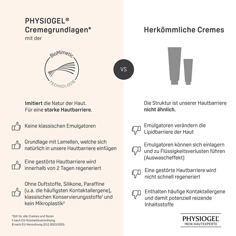 PHYSIOGEL Calming Relief Gesichtscreme empfindliche Haut  40 ml Creme